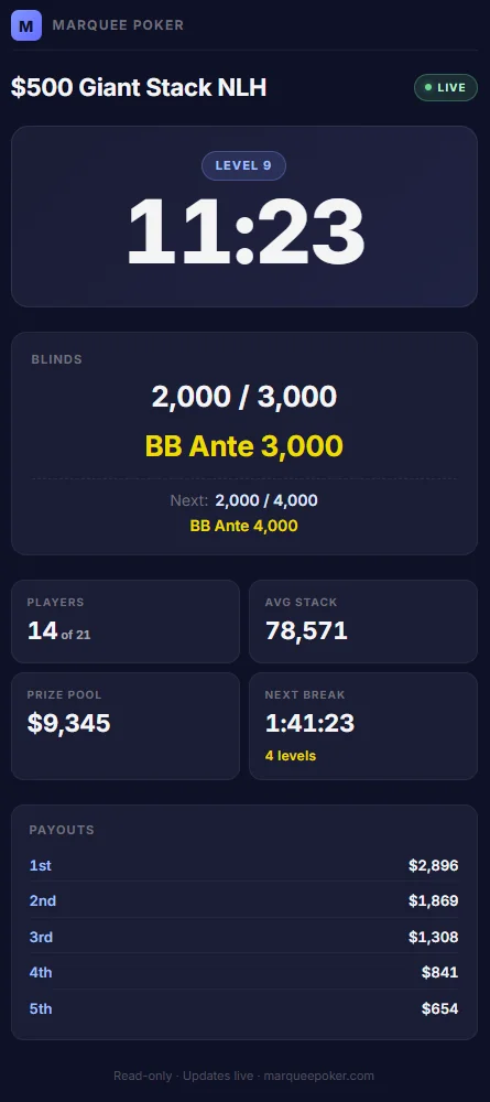 Player phone surface — live tournament clock, blinds, payouts