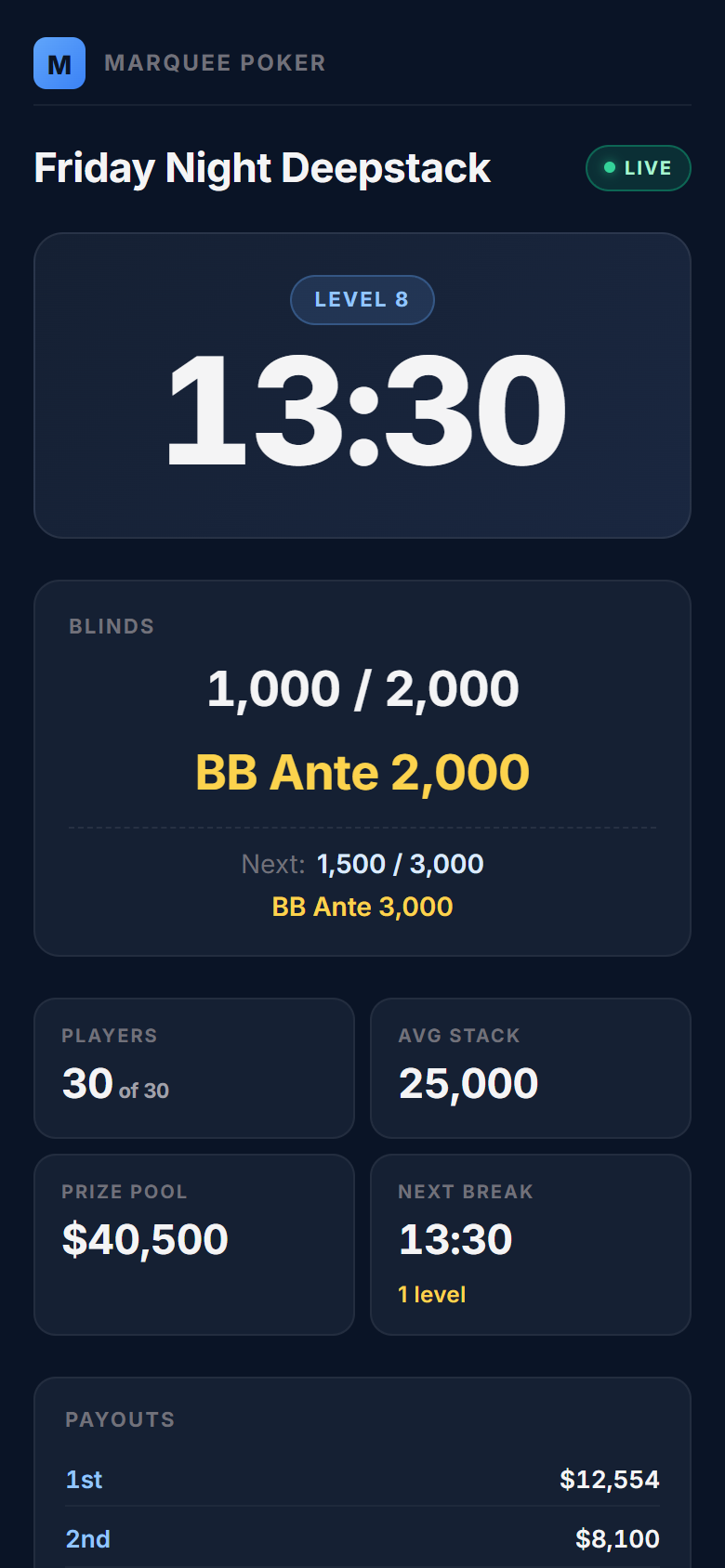 Player phone view — live clock, blinds, players, prize pool, and payouts