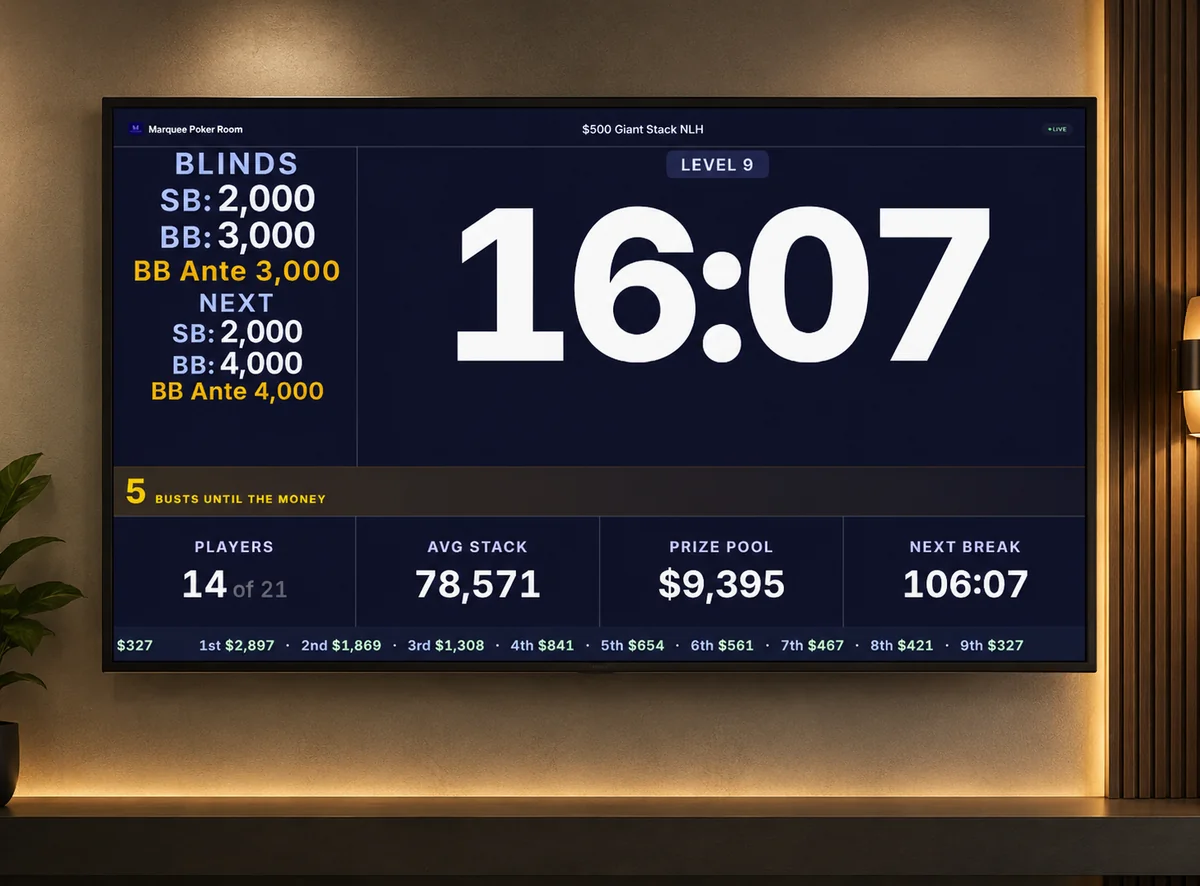 Tournament display TV — live clock, blinds, payouts